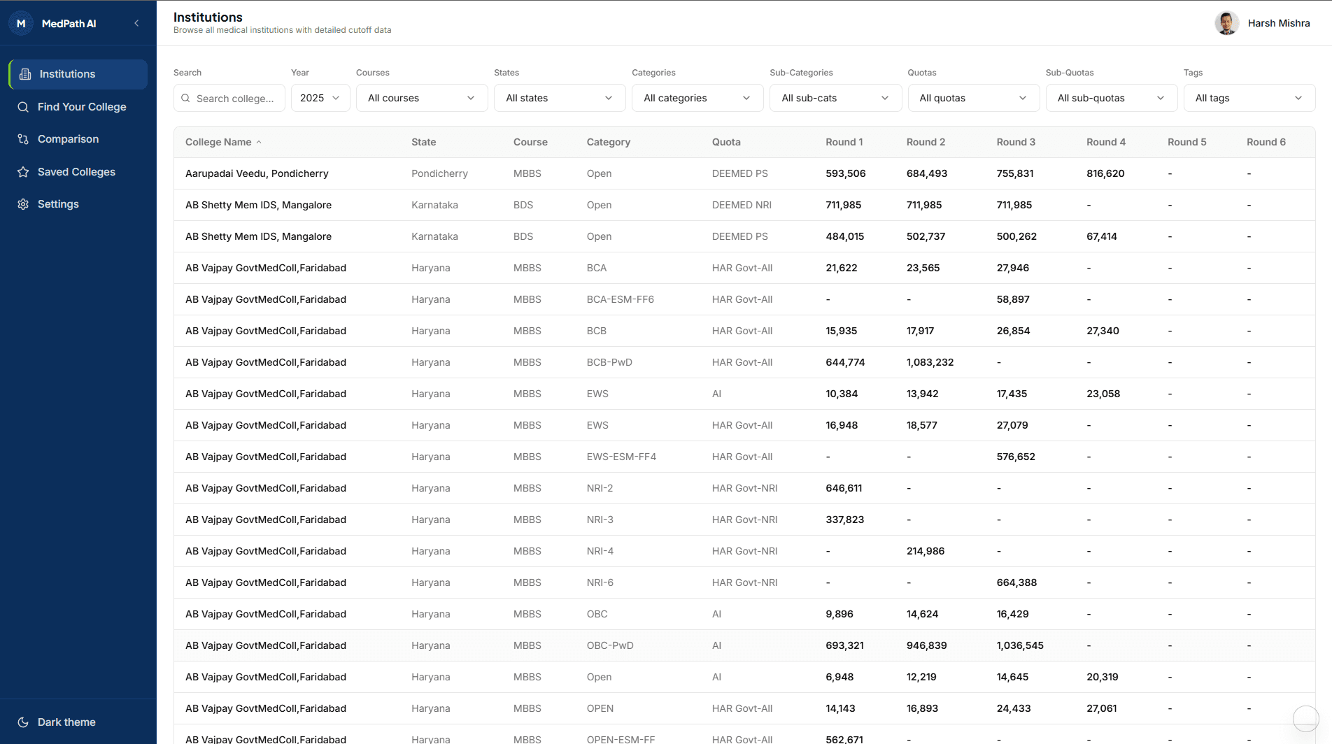 Predico prediction dashboard