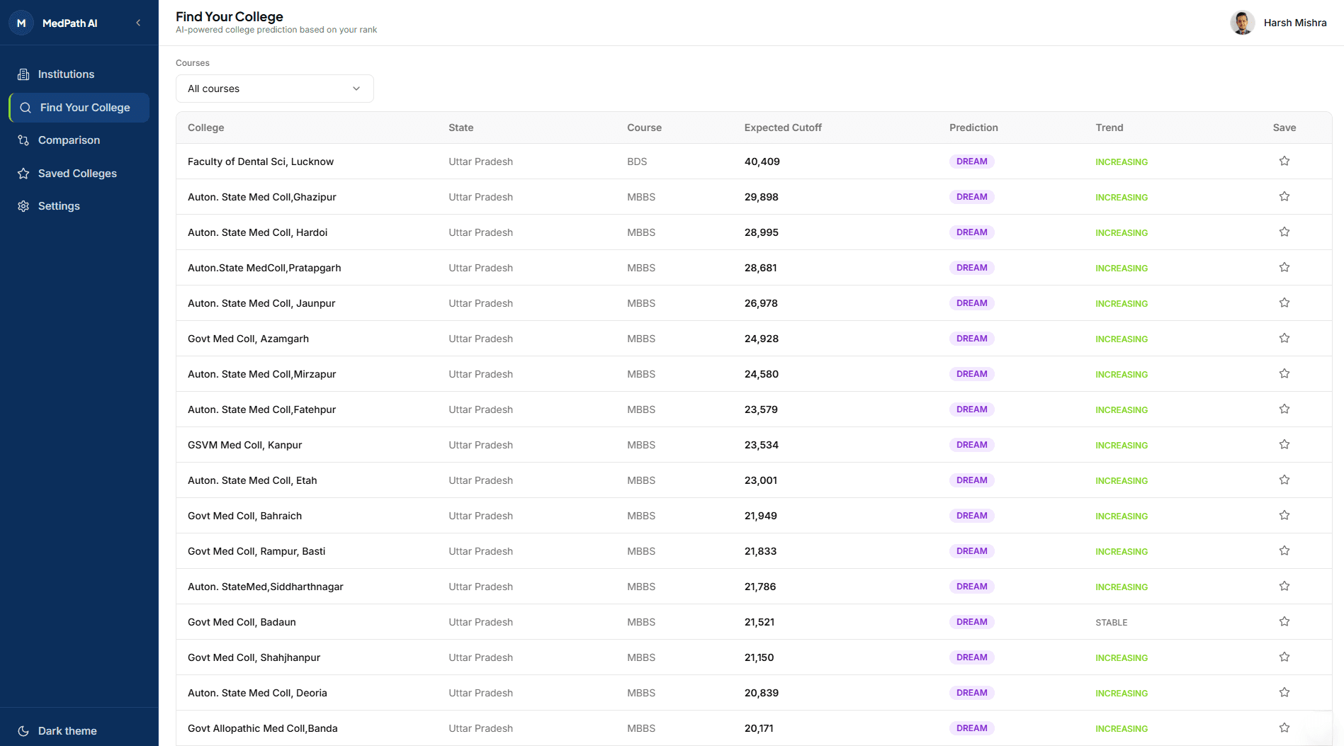 Data-Driven Predictions